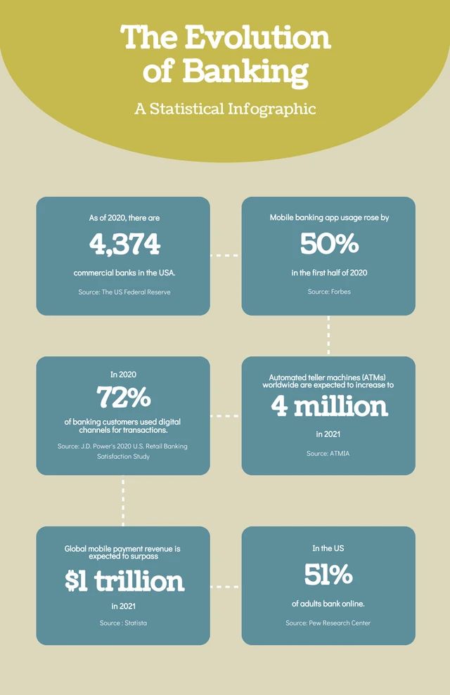 Simple Green And Blue Finance Statistical Infographic Template