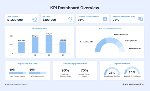 Statistical Dashboard Infographic Template