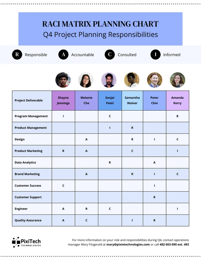 RACI Matrix Template