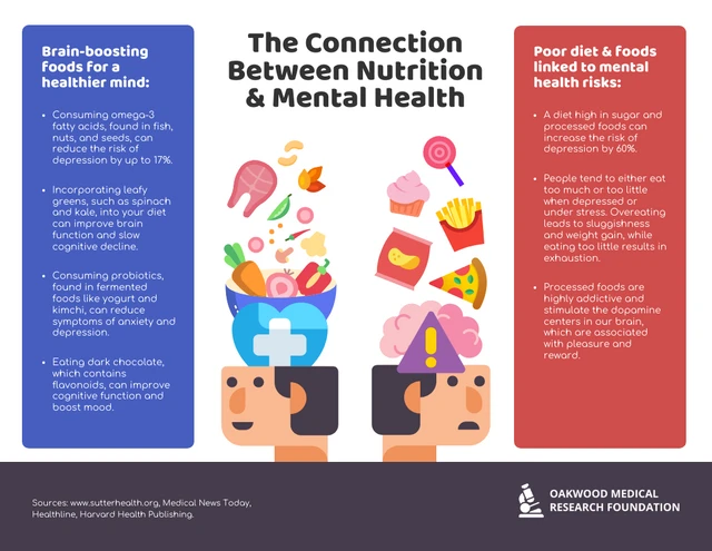 The Connection Between Nutrition and Mental Health: Foods to Boost Your Mood and Cognitive Function