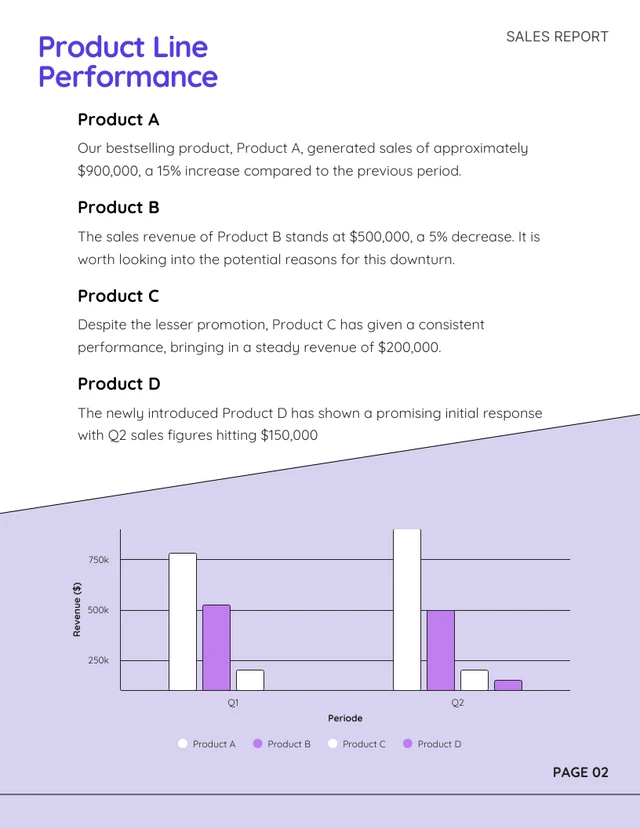 Fun Purple Blue Sales Report - Page 2