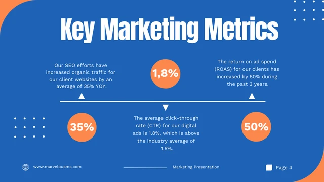 Blue And Orange Marketing Presentation - Page 4