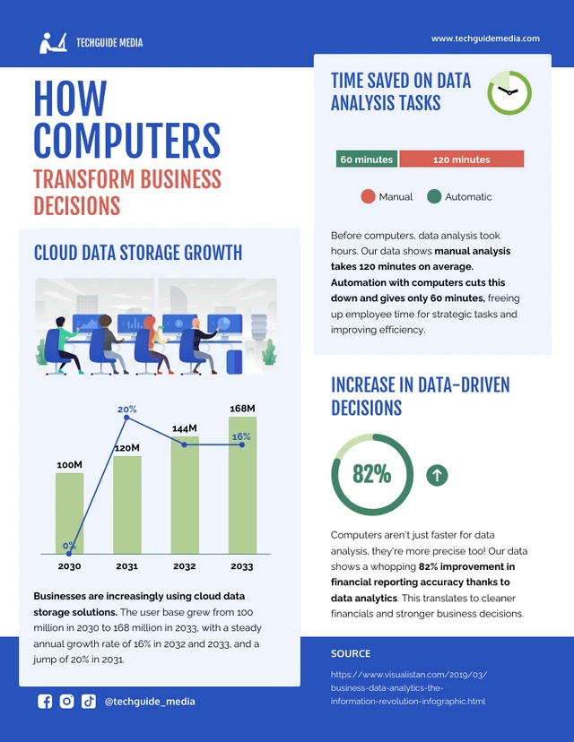 How to Transform Business Decisions : Computer Infographic Template