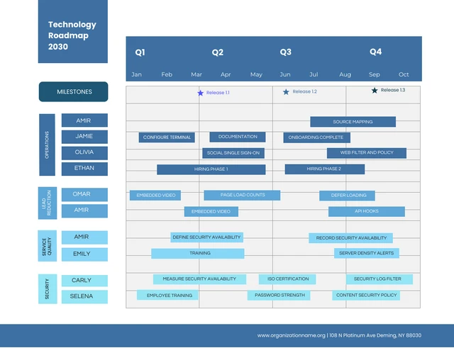 Blue minimalist design Technology Roadmap Template