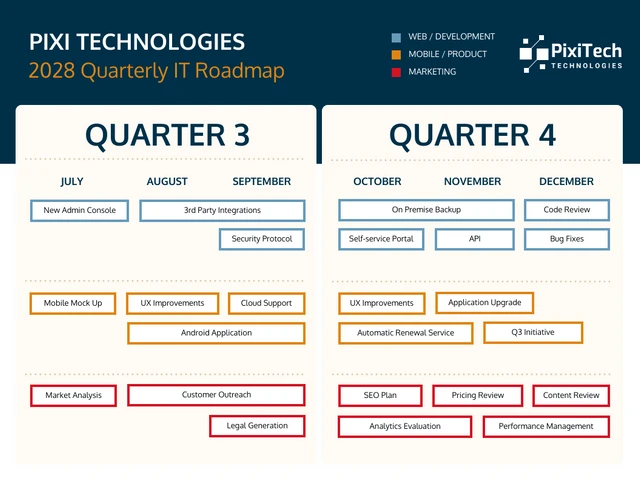 Modern Quarterly IT Roadmap Template