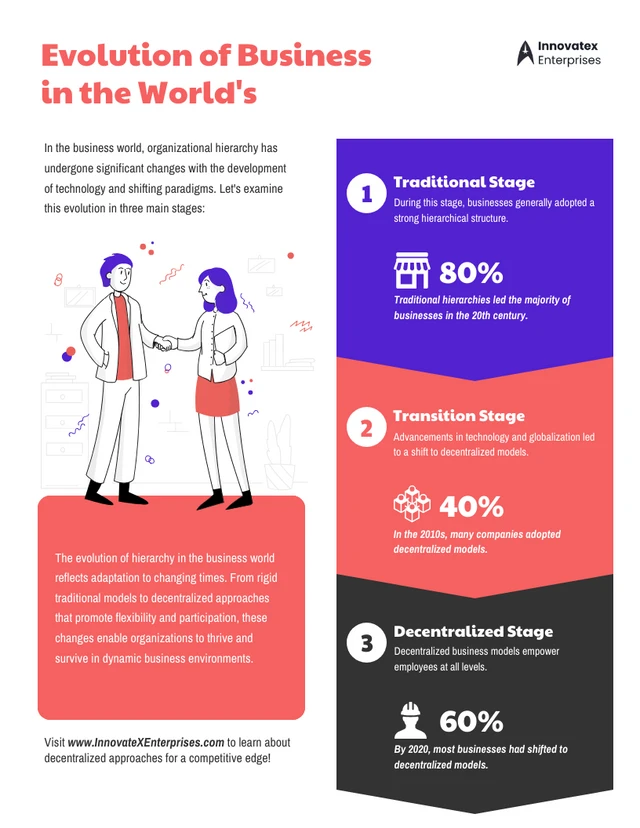 Business Infographic : Evolution of Business in the World's Template