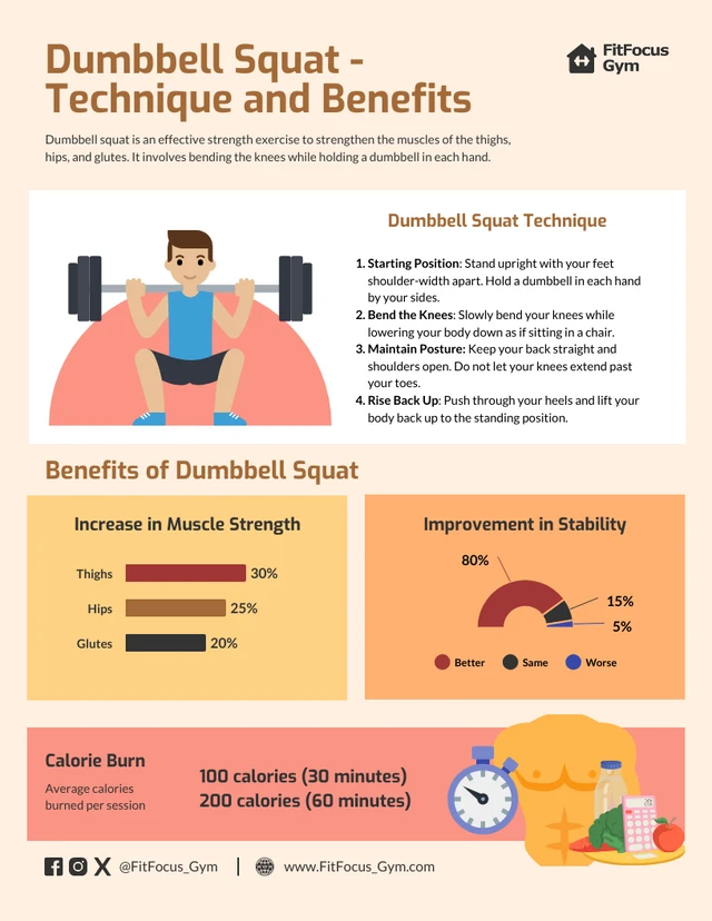 Dumbbell Squat Techniques and Benefits for Fitness Infographic Template