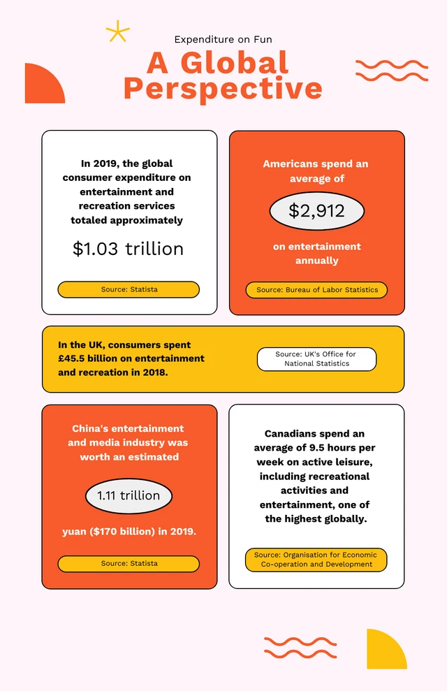 Yellow And Orange Simple Fun Infographic Template