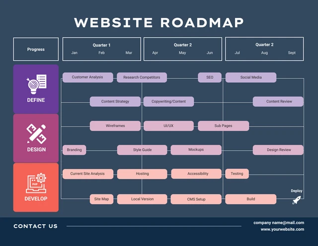 Dark Blue Modern Website Roadmap Three Quarter Template