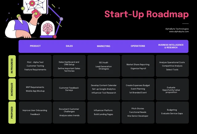 Black Purple and Neon Start Up Roadmap Template