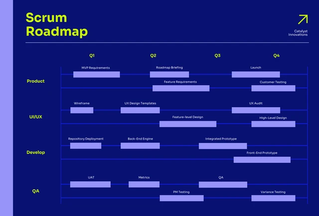 Blue Neon and Purple Scrum Roadmap Template