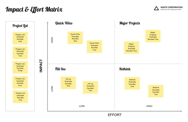 Simple Impact Effort Matrix Template