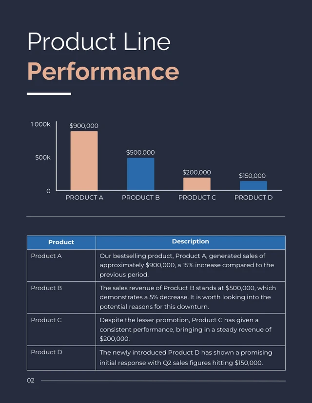 Modern Design Sales Report Q2 - Page 2