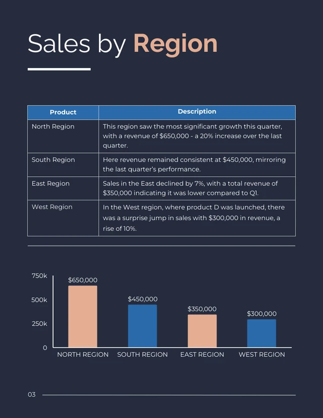 Modern Design Sales Report Q2 - Page 3