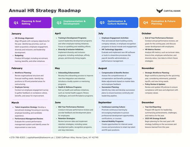 Annual HR Strategy Roadmap Template