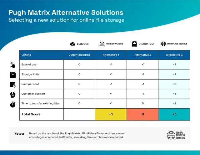 Business Pugh Matrix Template