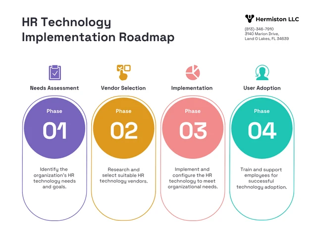 HR Technology Implementation Roadmap Template