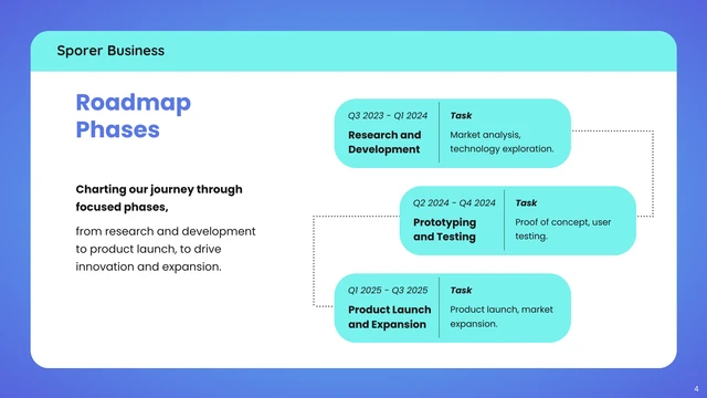 Blue Mint Modern Simple Roadmap Presentation - Page 4