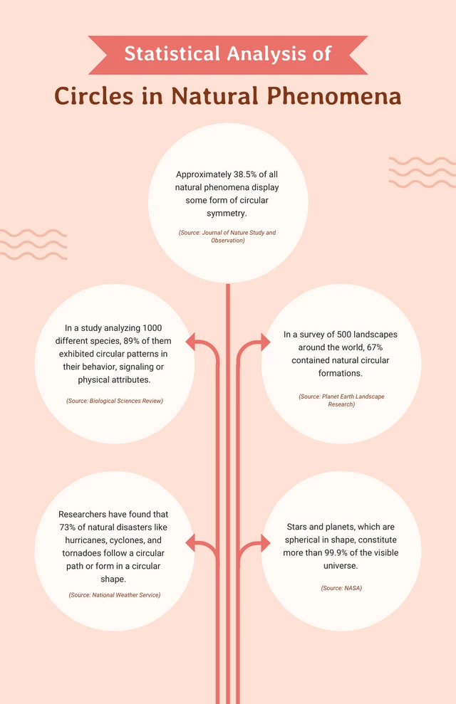 Peach Analysis Of Circles In Natural Phenomena Infographic Template