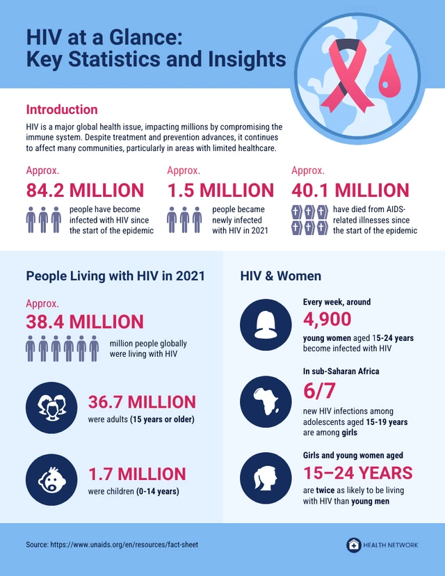 HIV Statistical Health Infographic Template