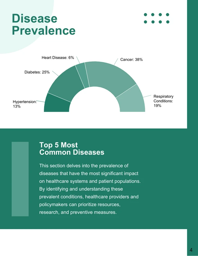 Simple Green Medical Data Report - Page 4