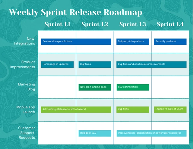 Teal Editable Release Roadmap Template Template