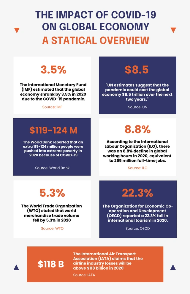 Simple Blue And Orange Covid Infographic Template