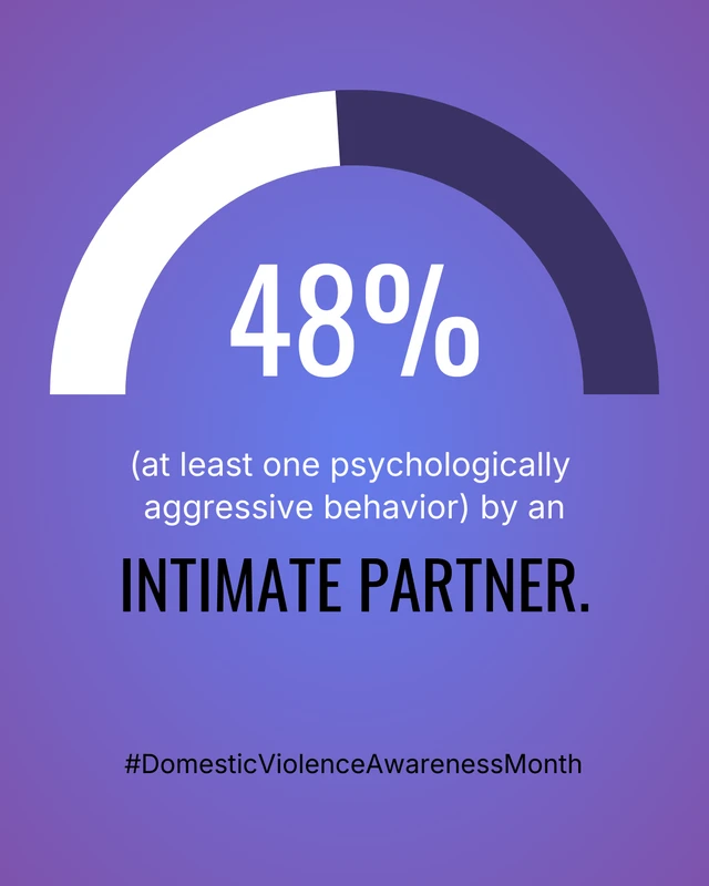 Domestic Violence Awareness - Page 3