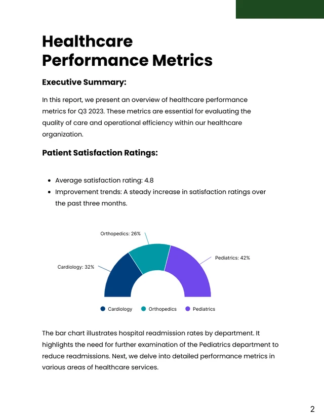 White and Green Minimalist Modern Data Report - Page 2