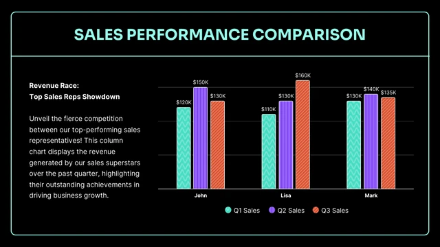 Dark Neon Green Column Chart Template