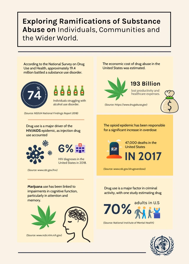 The Impact of Drug Use on Society Template - Page 1