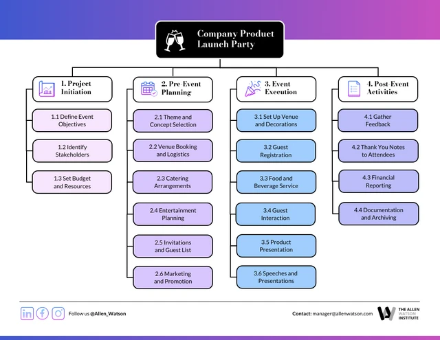 Gradient Work Breakdown Structure Diagram Template