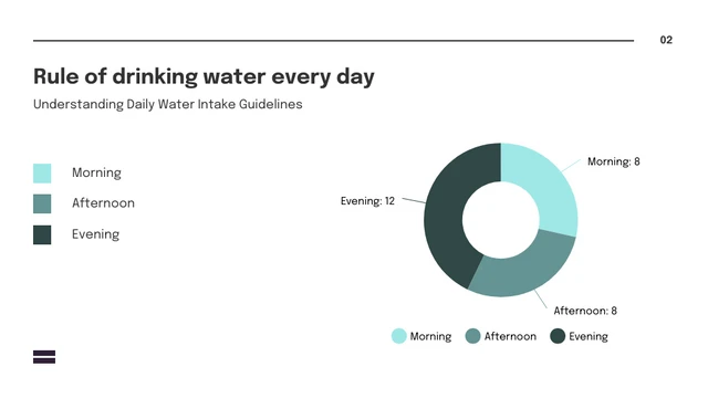 white simple minimalist percentage for drink visual charts presentation - Page 2