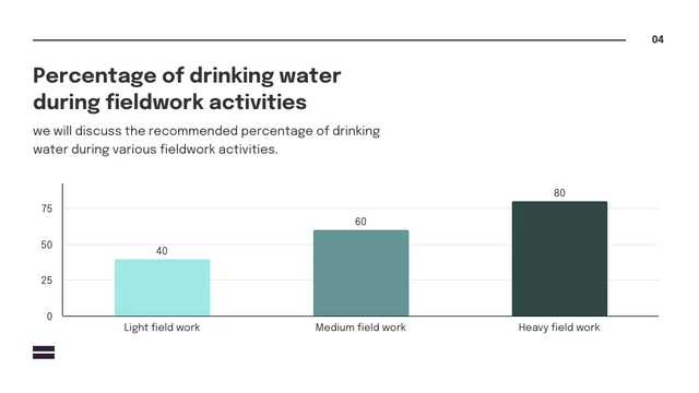 white simple minimalist percentage for drink visual charts presentation - Page 4