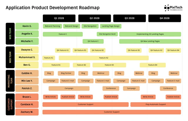 Birght Application Product Development Roadmap Template