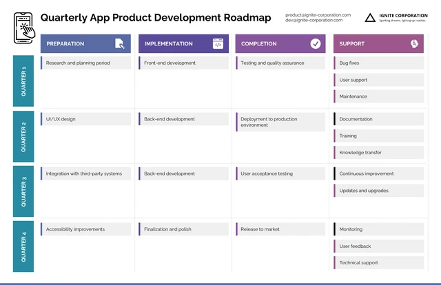 Simple Quarterly Application Product Development Roadmap Template