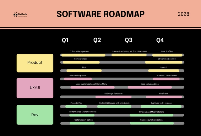 Black and Pastel Colour Software Roadmap Template