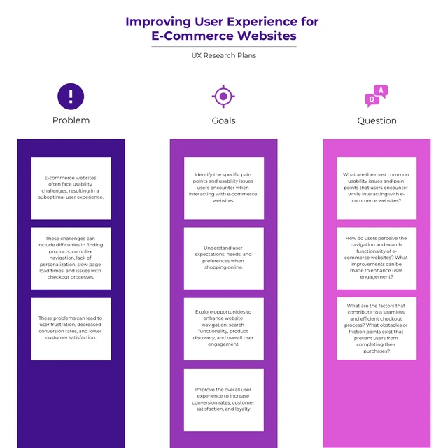 Modern Design E-commerce UX Research Plans Template