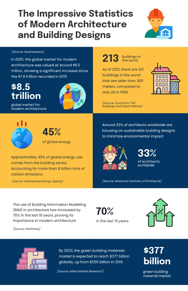 Blue And Yellow Building Infographics Template