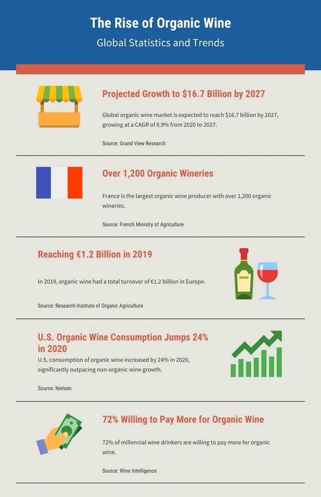 Blue And Orange Minimalist Wine Infographic Template