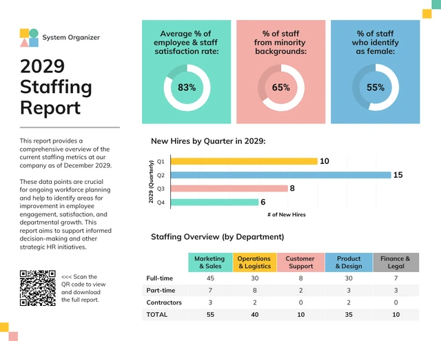 Staffing Report Template