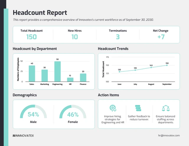 Headcount Report Template