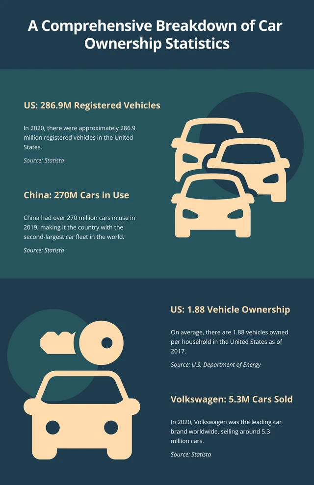 Clean Green And Cream Car Infographic Template