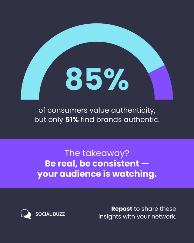 Marketing Statistics LinkedIn Single Post Template