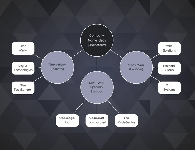 Dark Template for Brainstorm Mind Map Template