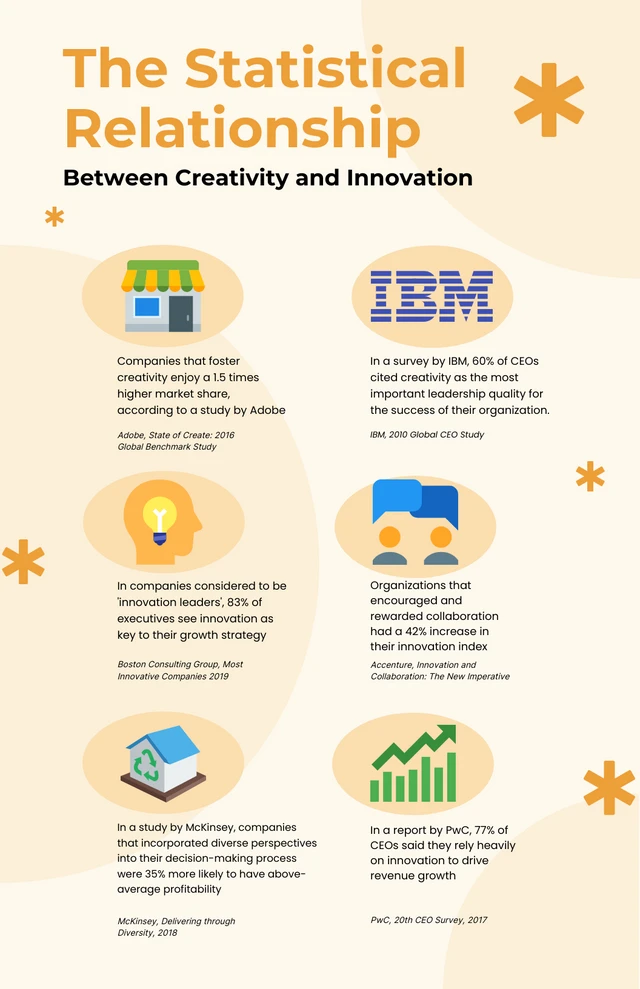 Creamy Orange Creative Infographic Template