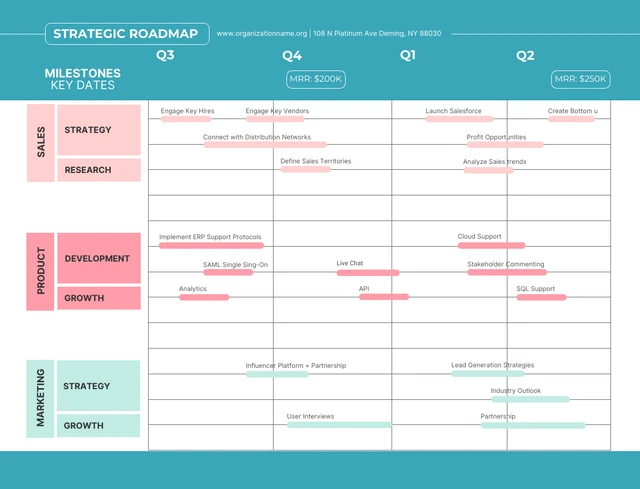 Green And Soft Pink Simple Strategic Roadmap Template