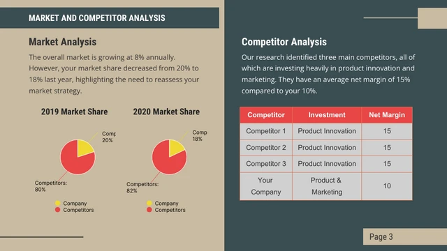 Green And Beige Modern Consulting Presentation - Page 3