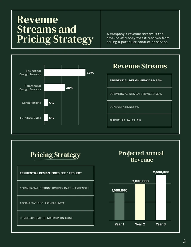 Green and White Furniture Finance Plan - Page 3