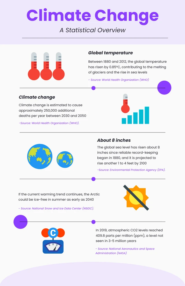 Simple Purple White Environment Infographic Template